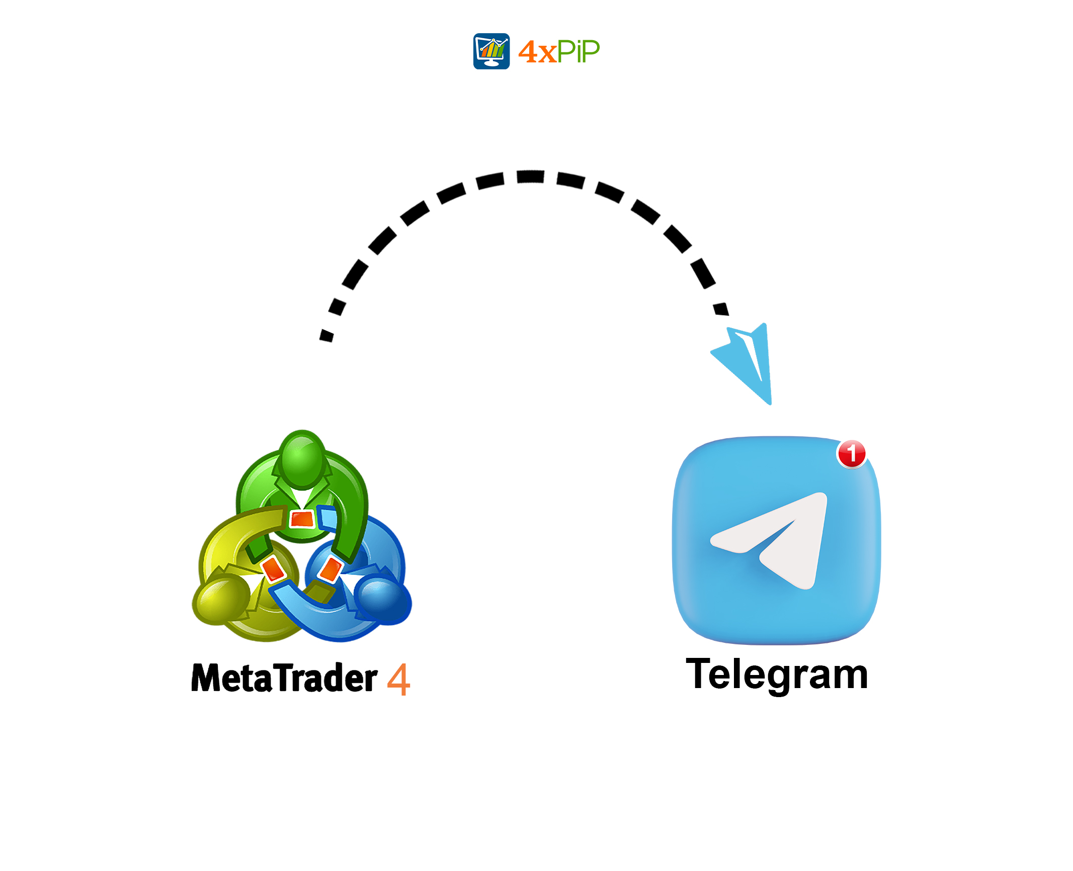 telegram-elevating-trading-to-the-elite-level-with-4xPip-integration